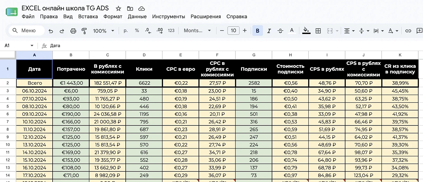 Кейс Telegram Ads: 2582 подписчика по 70,70 ₽ для Excel-школы
